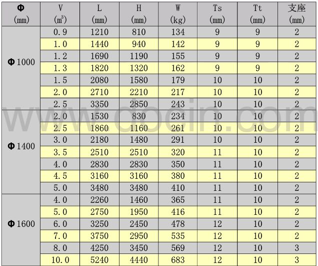臥式玻璃鋼儲罐規格尺寸參數